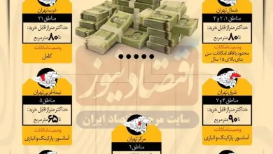 خرید آپارتمان در تهران